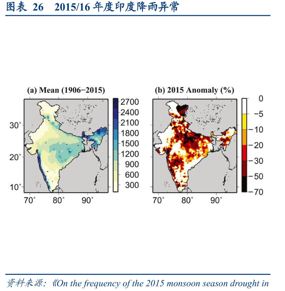 图表262015/16年度印度降雨异常