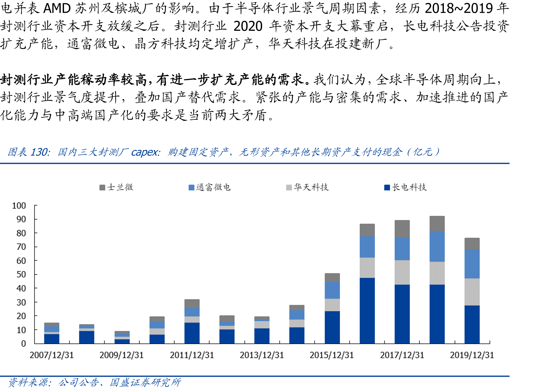 IC设计板块存货及存货占比情况_第2页