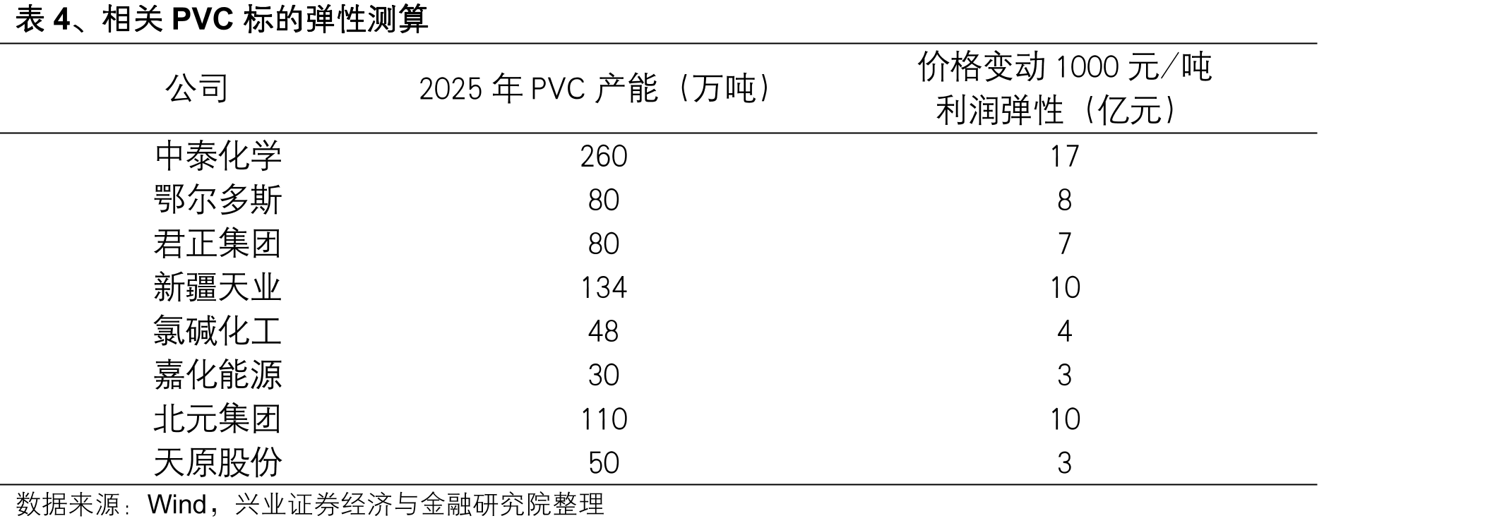 图25、国内30大中城市商品房成交面积及同比_第4页