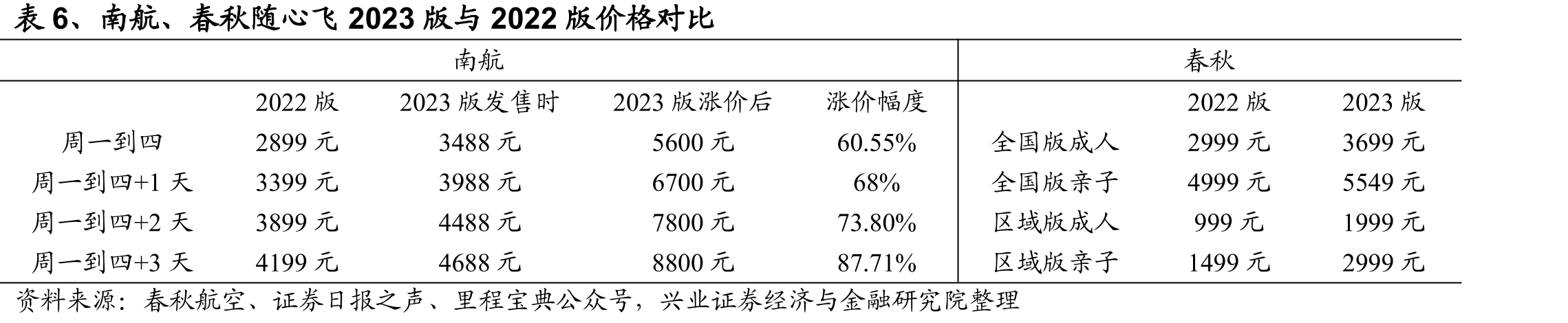 表1、三种生产方式适用情况特点代表行业按照自身生产能力安排生产，工作重心_第5页