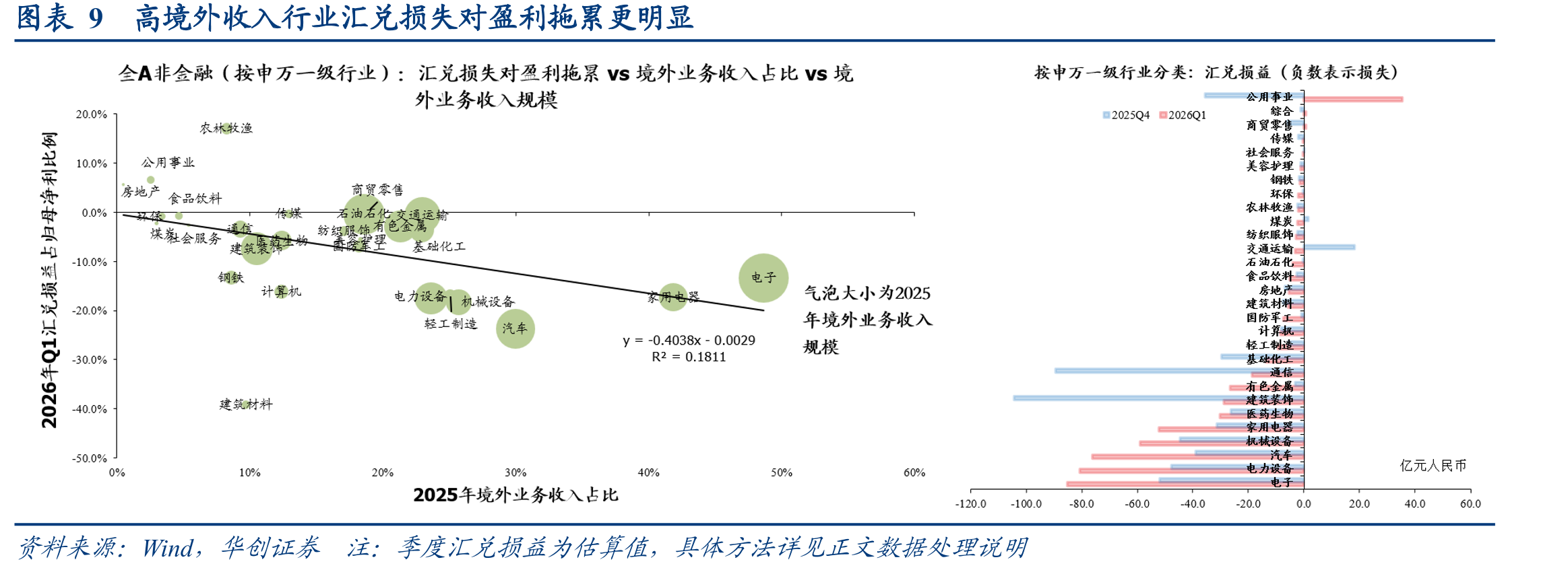 图表72026Q1财务费用对盈利拖累边际减弱_第2页