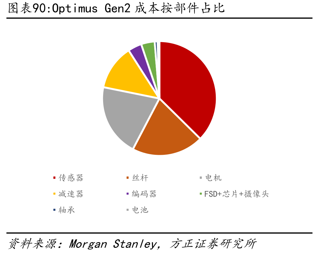 地平线J5与主流竞品FPS对比_第5页