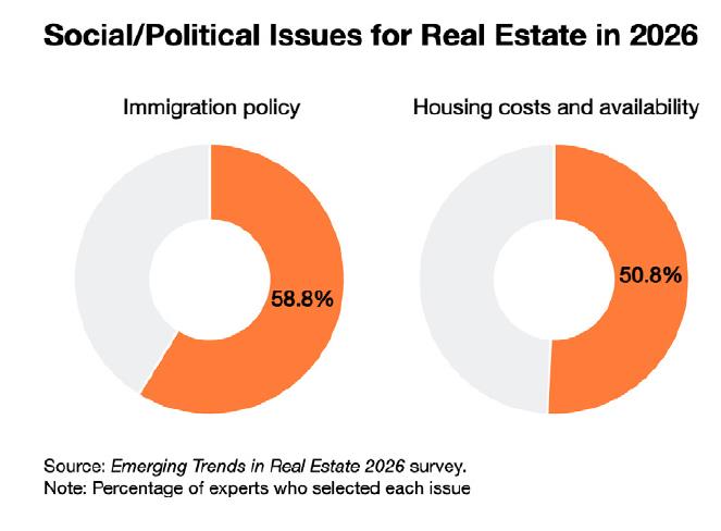 Social/Political lssuesforRealEstatein2026