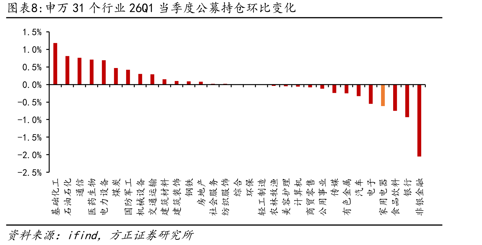 当前家电企业估值水平与2016年市场低点反转水平比较_第5页