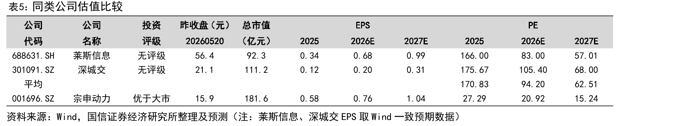 宗申动力摩托车发动机业务_第2页