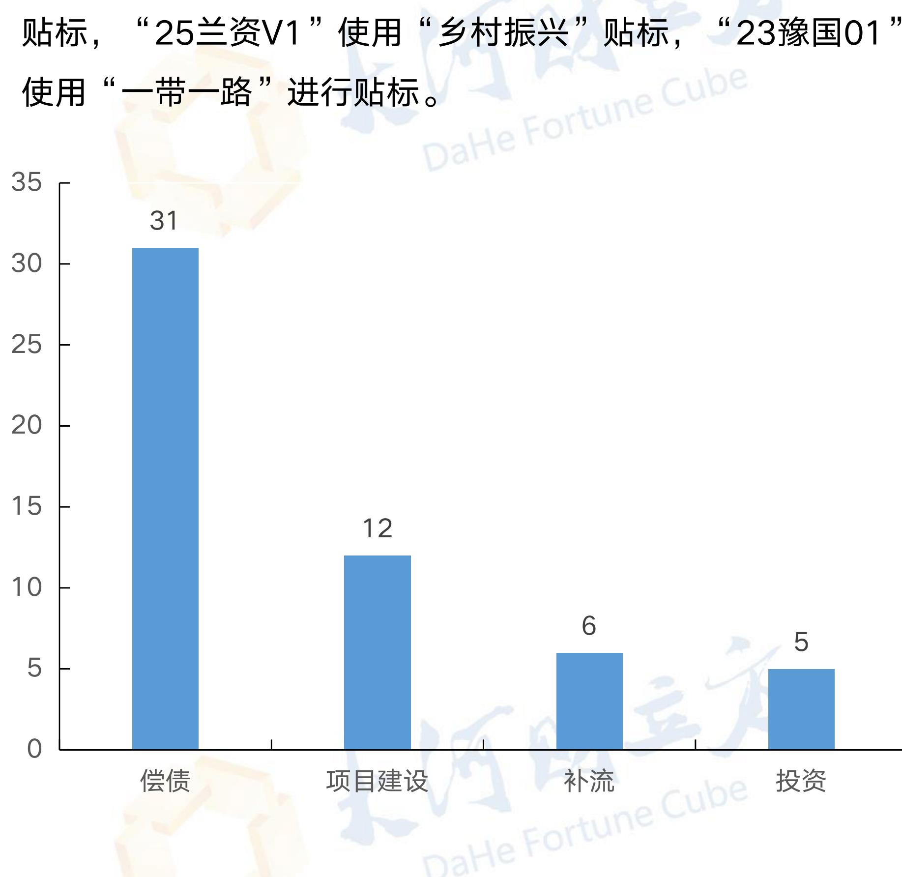 表7.3 河南省城投类国有企业不同行政层级下信用级别分布（家_第2页
