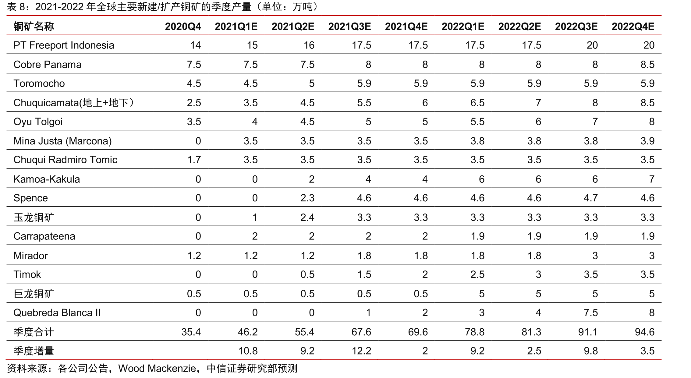全球主要发达国家的新增新冠感染人数（单位：万人）_第3页