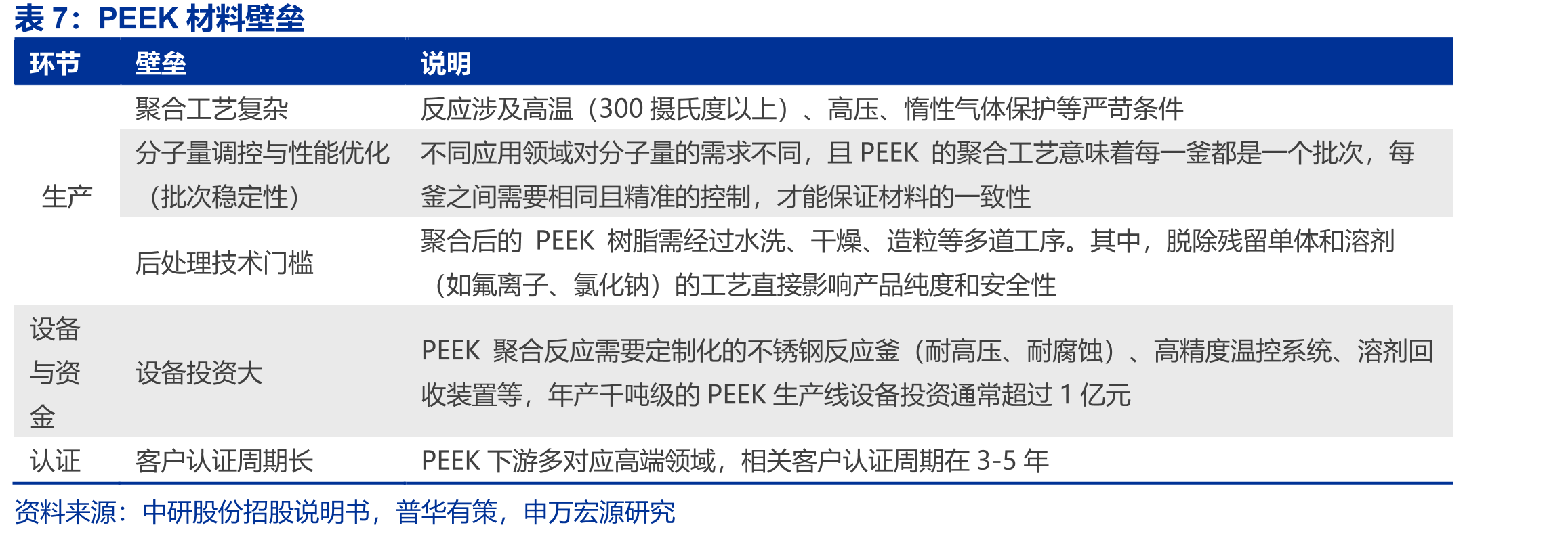 全球及我国PEEK消费量及预测_第4页