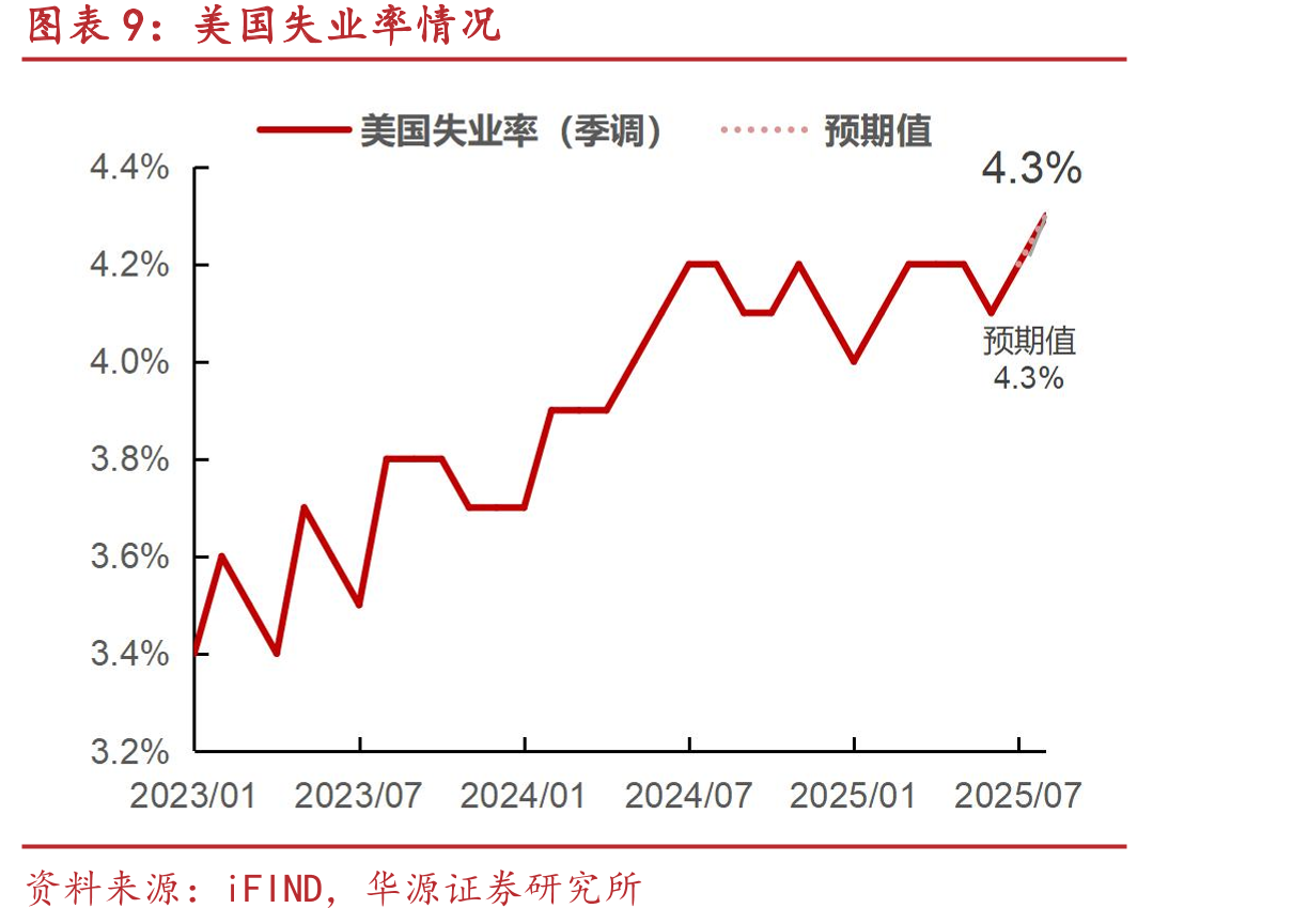 2025年12月FOMC单月利率变动概率_第2页