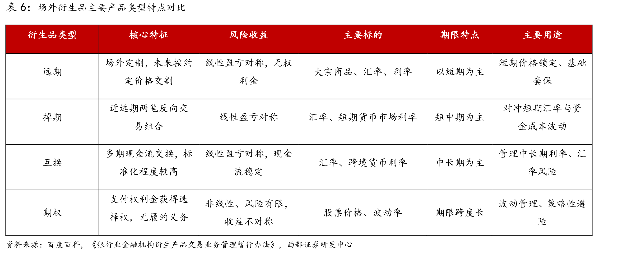 TOP5国家年度（每5年）按场内衍生品未平仓合约数量排名（单位：亿手）_第5页