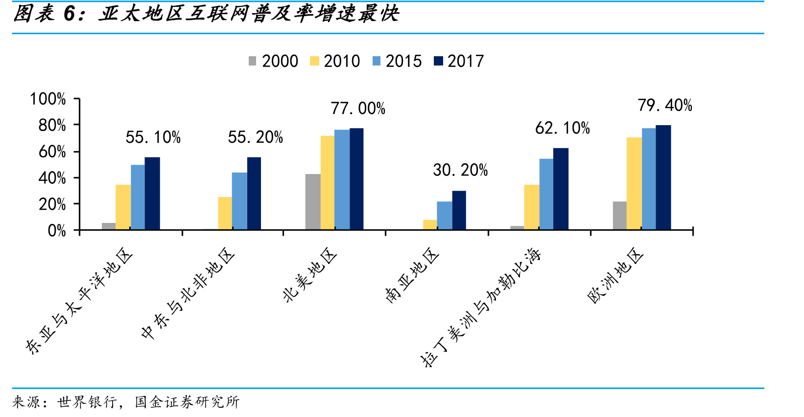 CVE安全漏洞数量对比_第5页