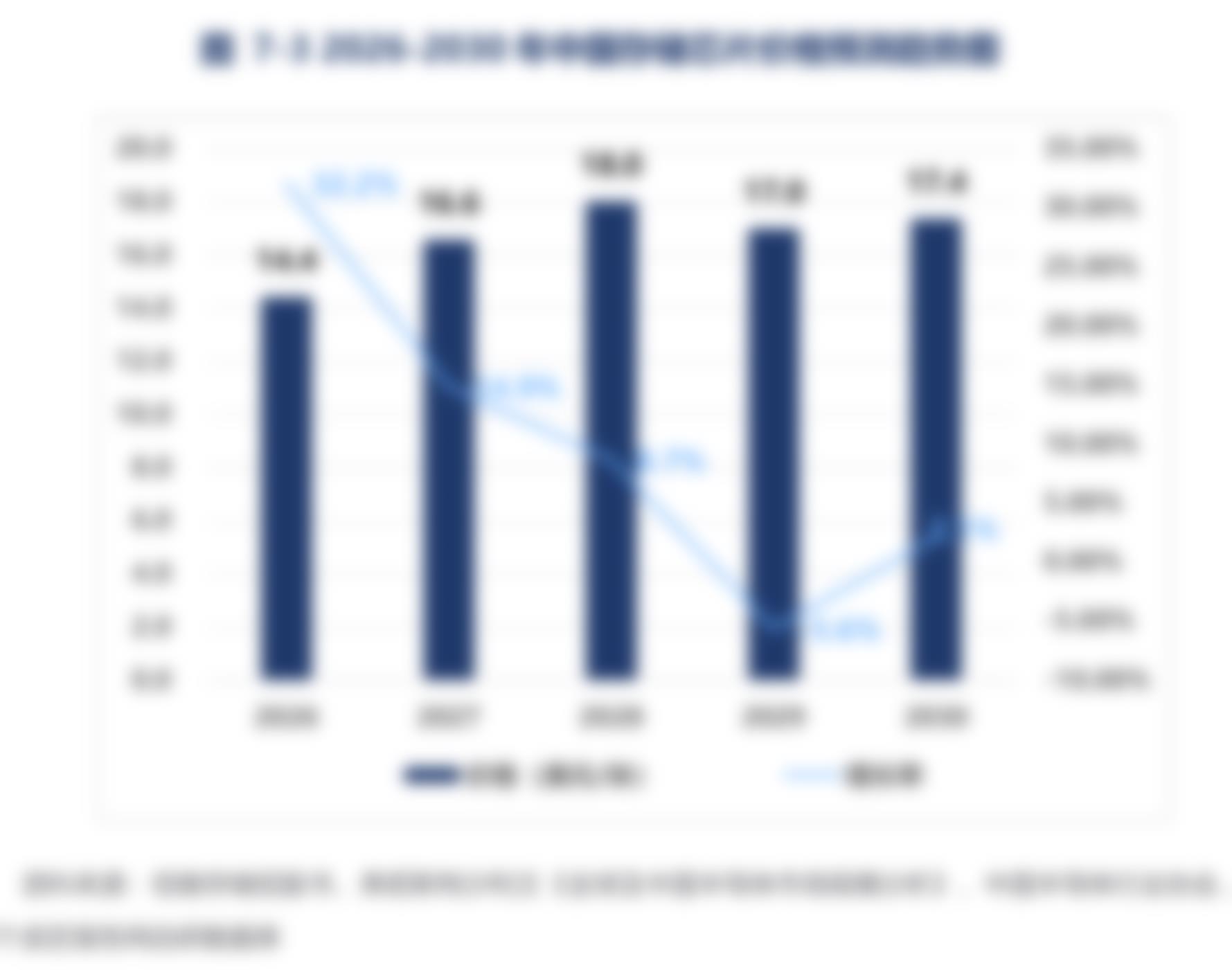 图4-112020-2025年中国NANDFlash存储芯片消费量及增长率,单位：亿块_第3页