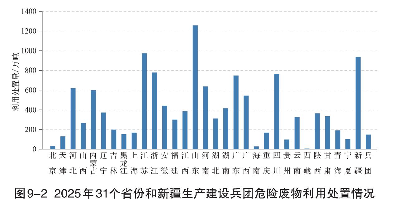 图1-282016一2025年全国降水中硝酸根和硫酸根离子当量浓度_第2页