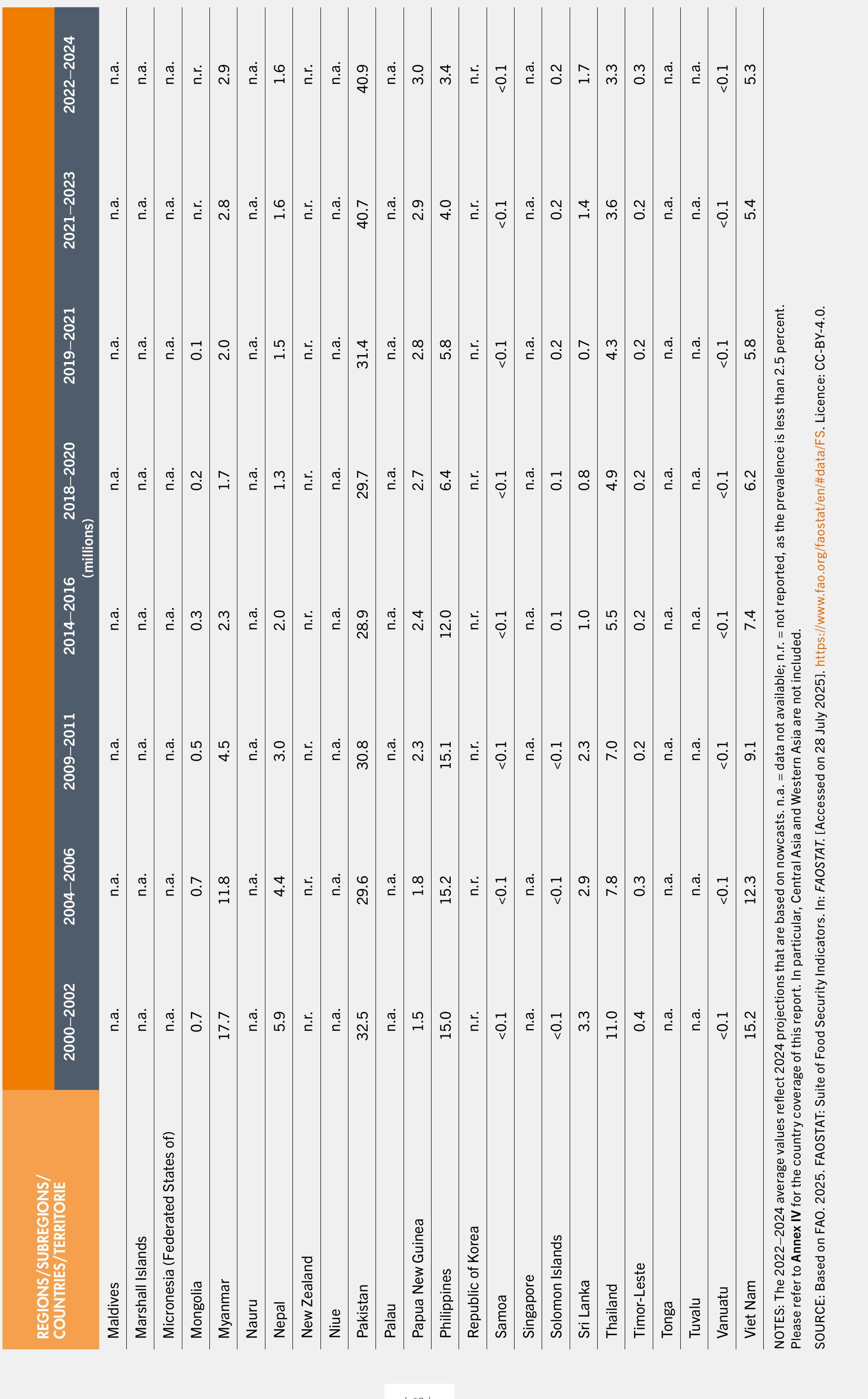 TABLE A12 (Continued)