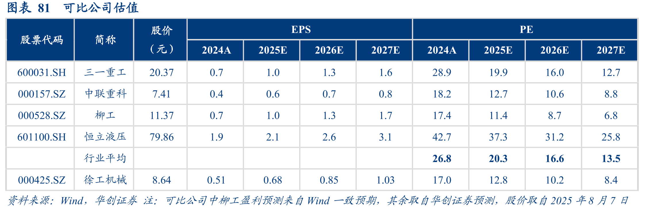 图表292019~2025M4中国高空作业平台销量及同比_第2页