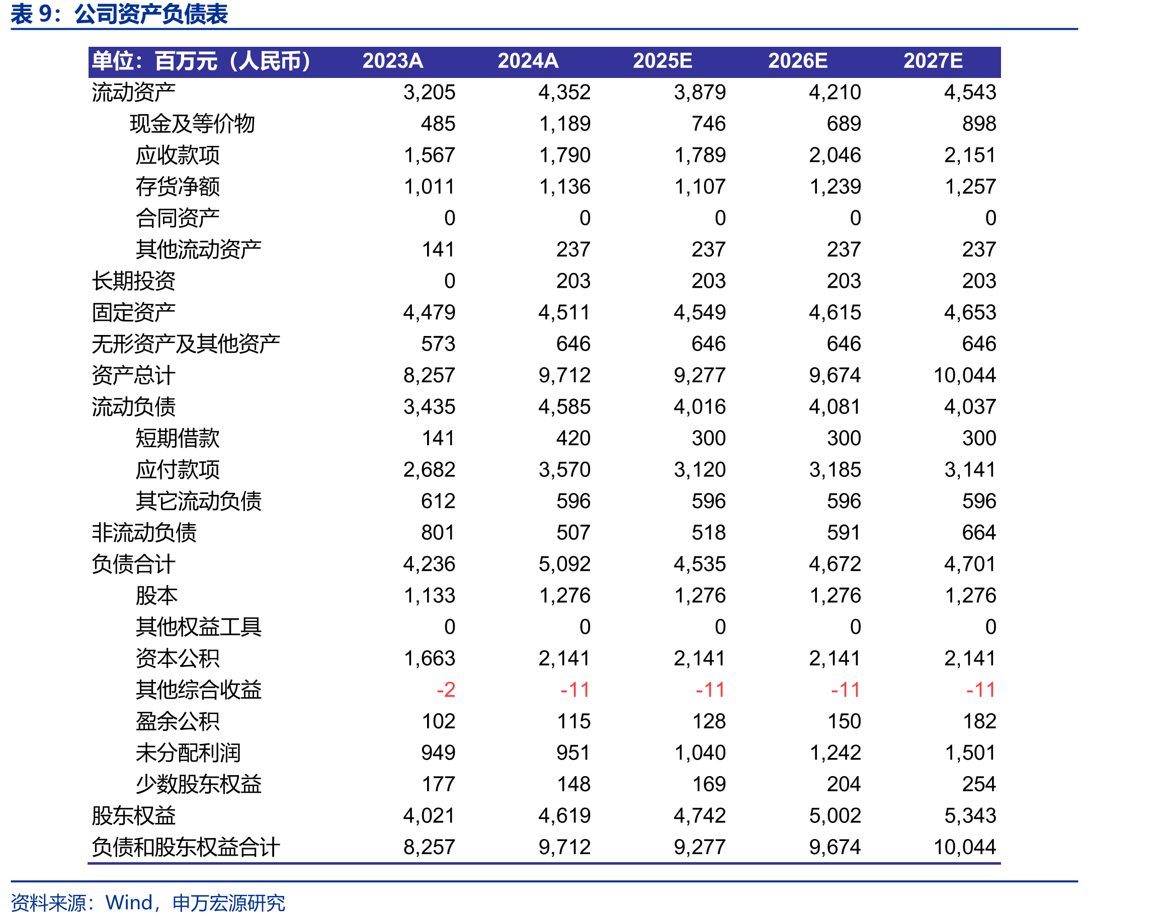 2021年北美饮料新产品采用铝质包装的比例_第2页