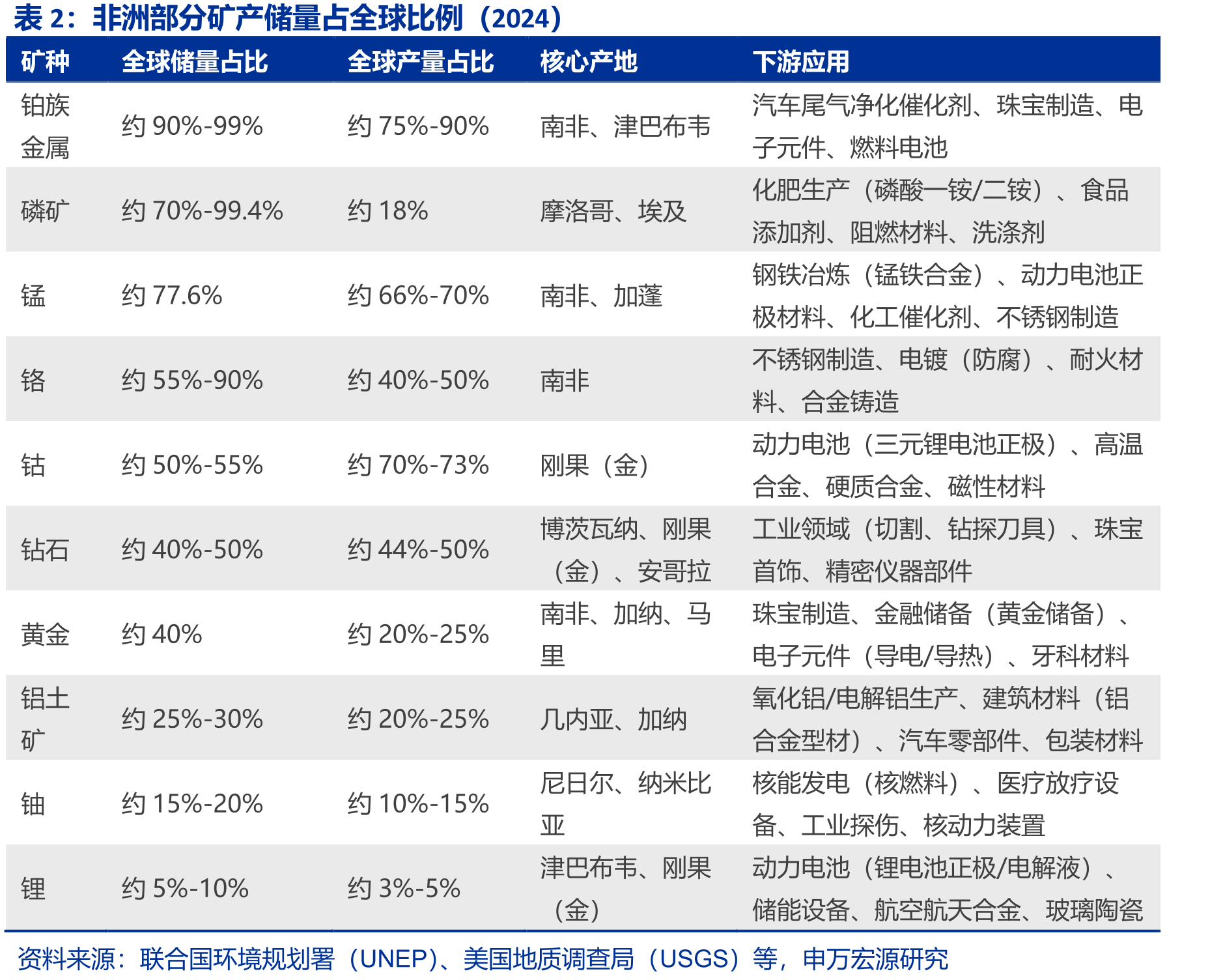 中联重科中国境外收入（亿元）_第4页