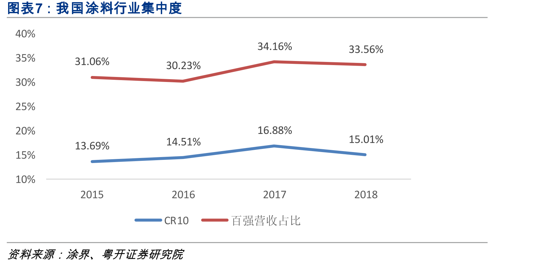 亚士创能功能型建筑涂料产销量情况_第4页