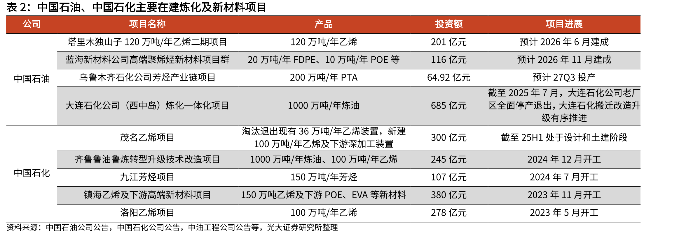 中国石化历史单季度盈利与油价相关性较弱_第3页