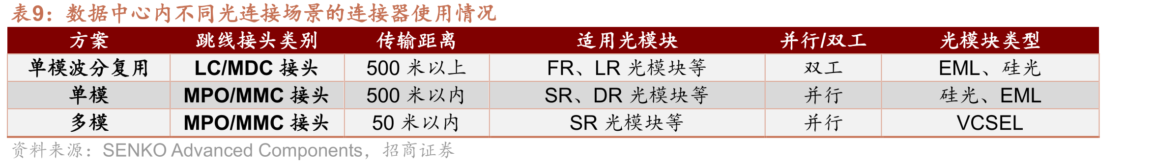 宇特光电2025H1前五大客户占比_第3页