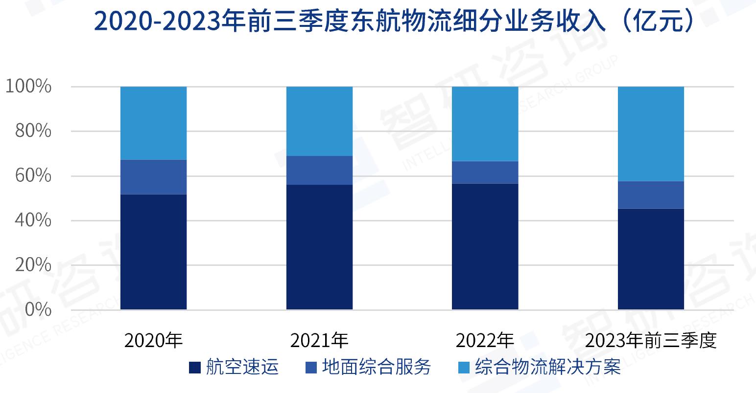 2018-2022年中国海外仓数量(个)_第4页