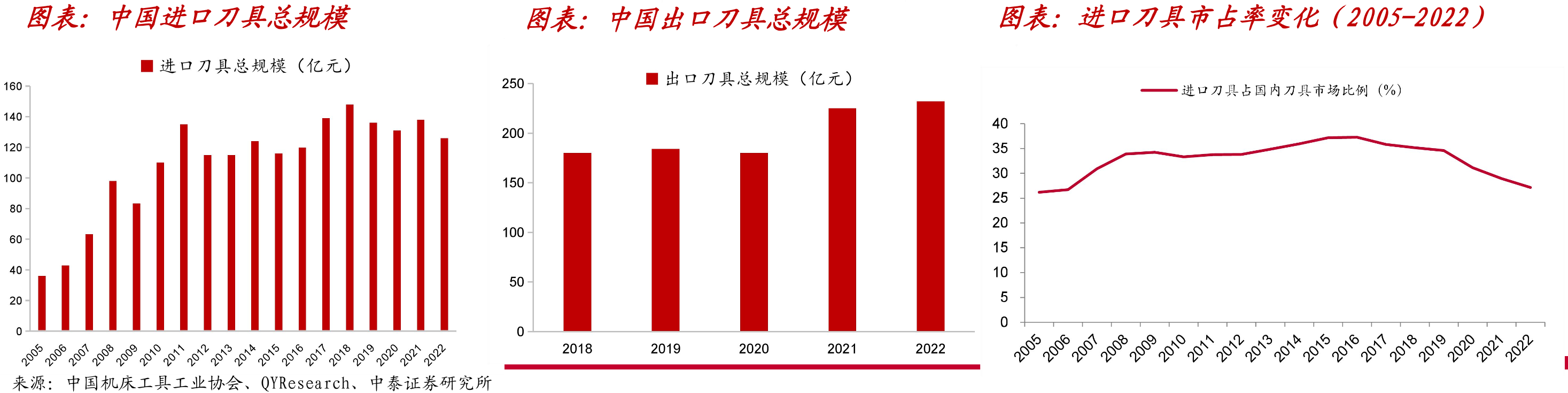 2024-2025前三季度（单季度）行业营业收入_第5页