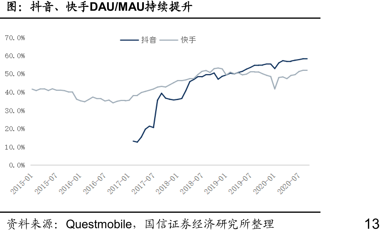快手与抖音用户性别差异（2020.10）_第4页