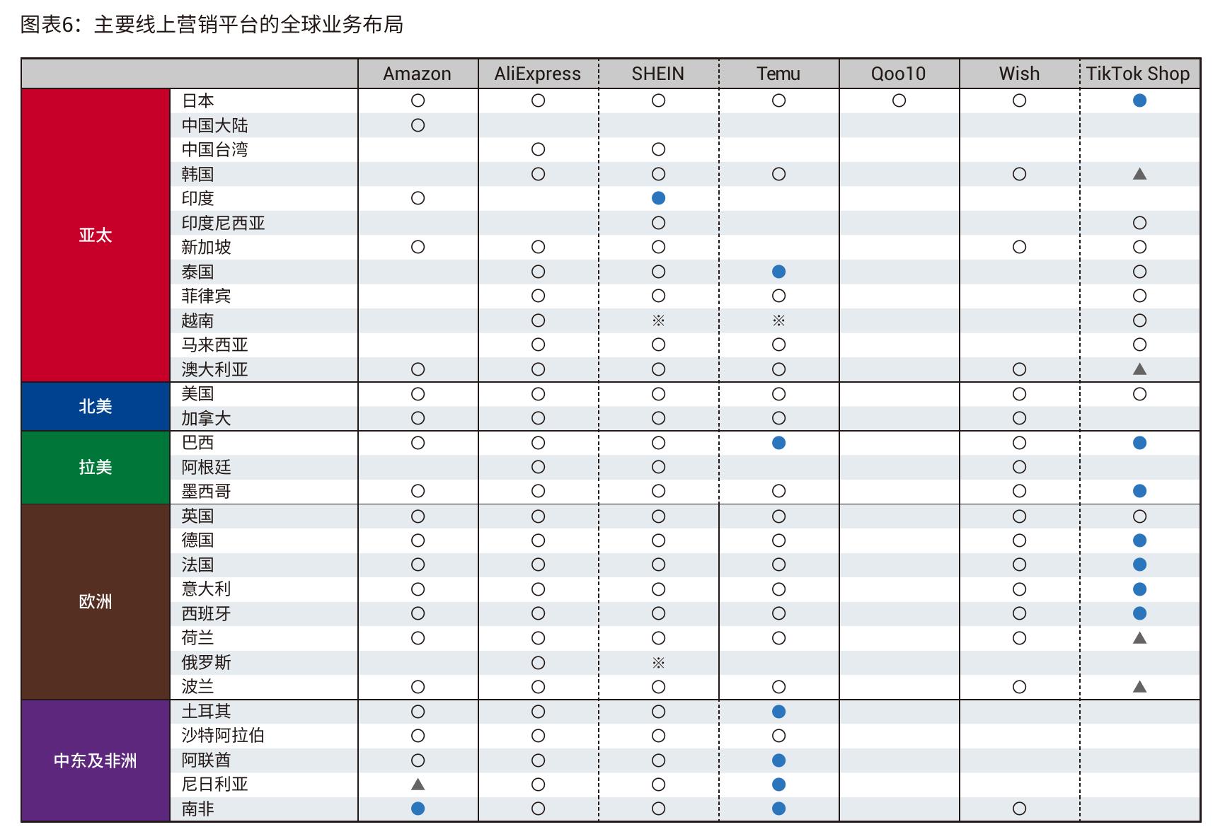 各国/地区B2C电商市场潜力指数_第4页