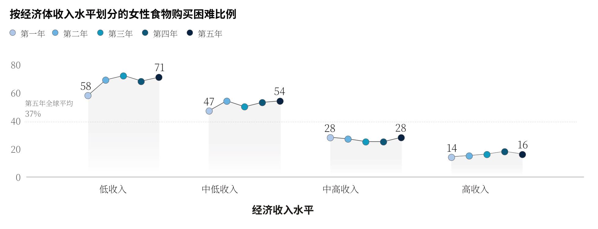 G20国家指数结果（按总分排名）_第4页