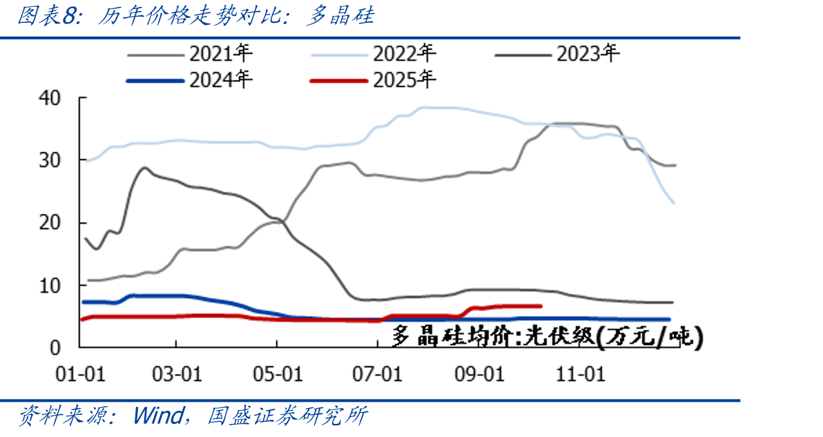 A股股市资金面动向跟踪（单位：亿元）_第3页