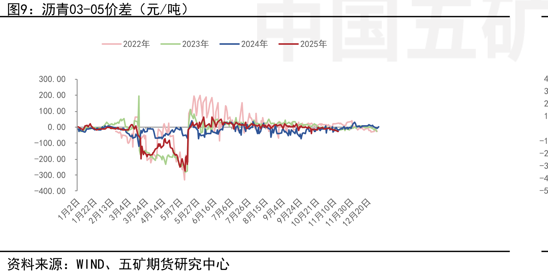 中国：公共财政支出：交通运输：当月值（亿元）_第4页