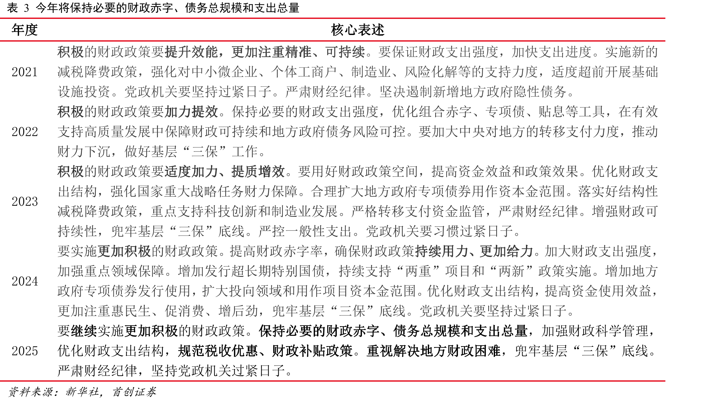 图14中国的房价租金比在全球仍处于较高水平_第5页