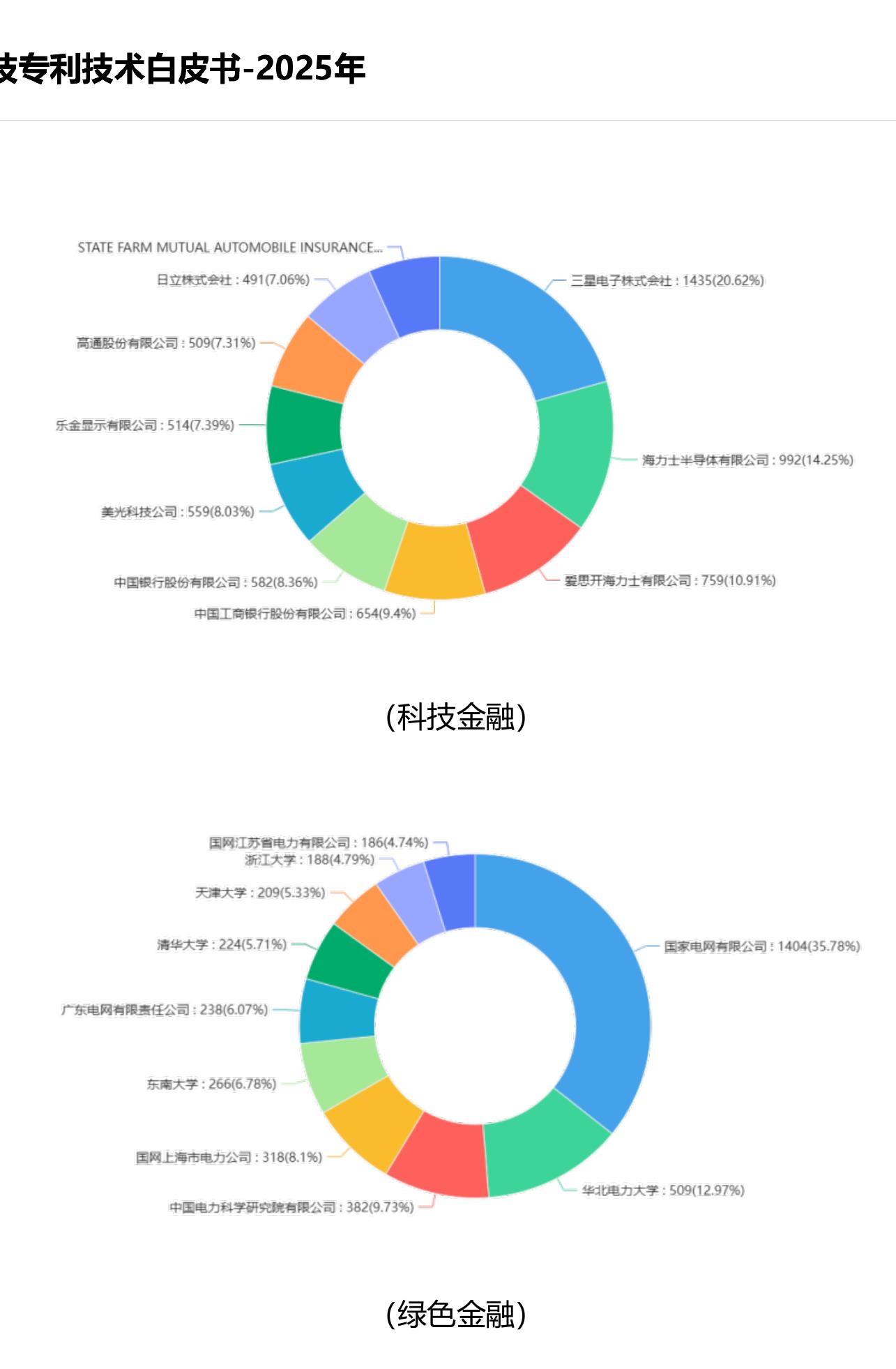 支专利技术白皮书-2025年
