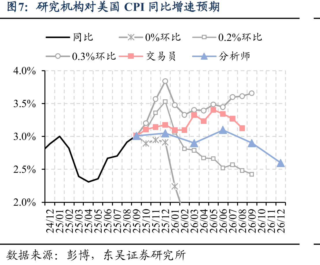 纽约联储模型测算美国经济产出缺口_第4页