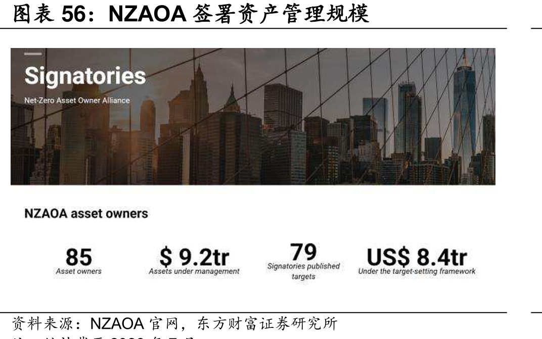 NZAOA签署资产管理规模