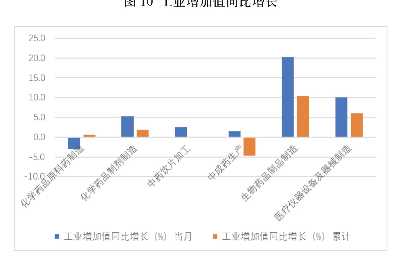2024年1-9月商品零售类值_第4页