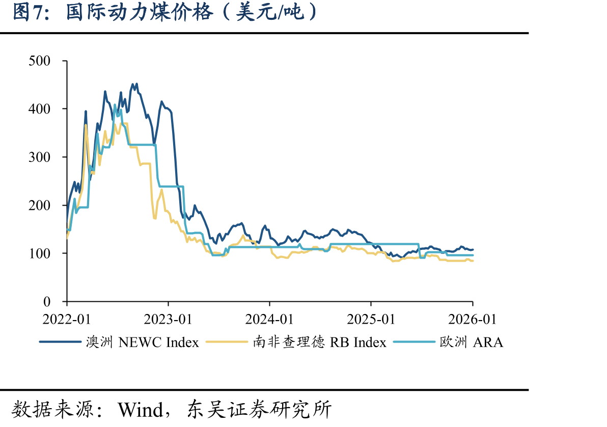 国内主要航线平均海运费（元/吨）_第4页