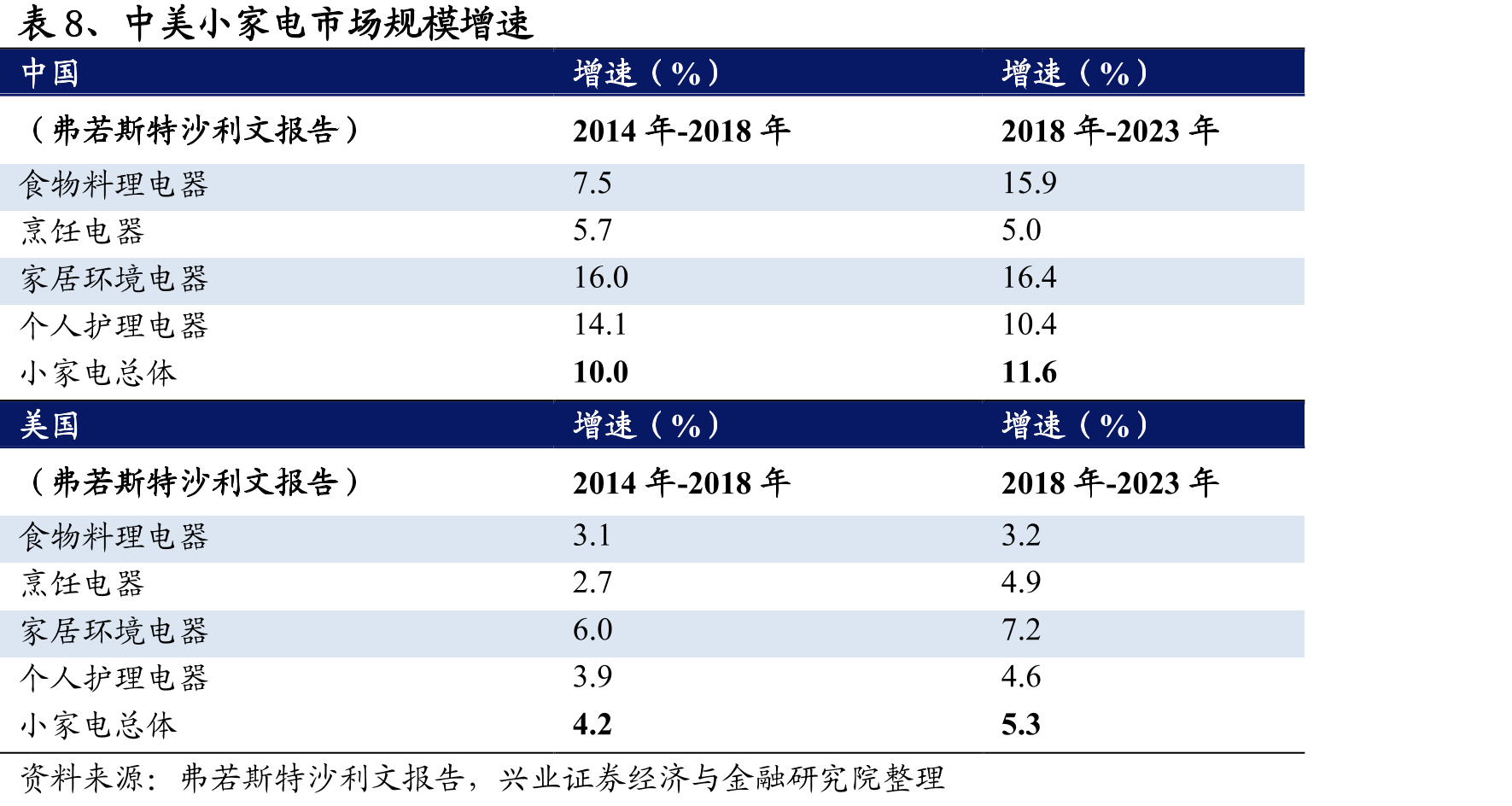表23、九阳、苏泊尔、新宝负债结构，九阳无息负债占比低于其他两家_第3页