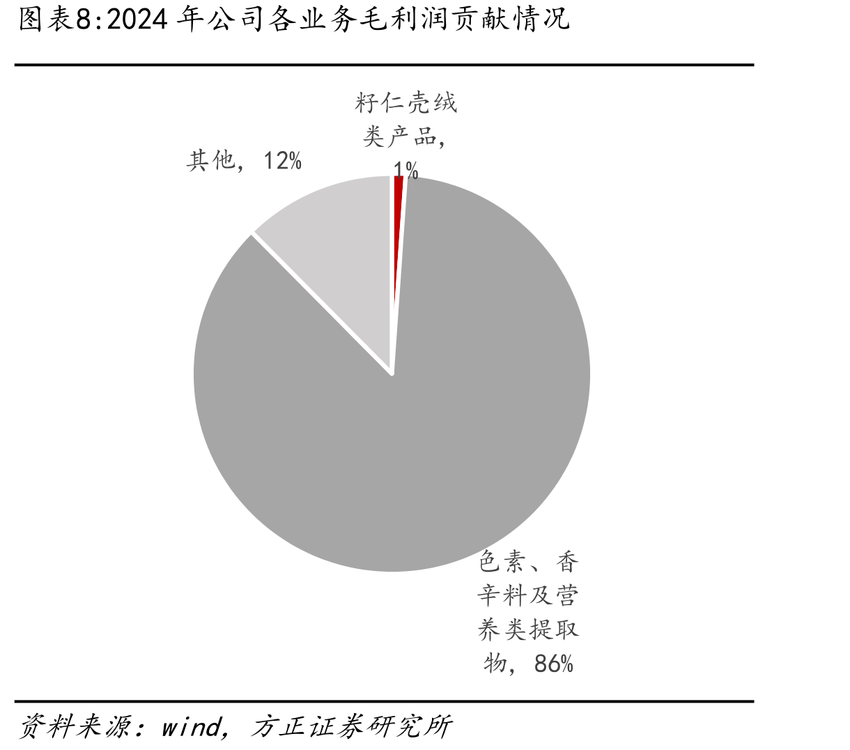 赞比亚人均耕地面积显著高于中国（单位：公_第3页