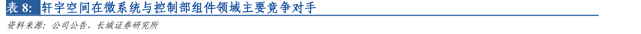 2019年全球发射航天器数量统计情况_第3页