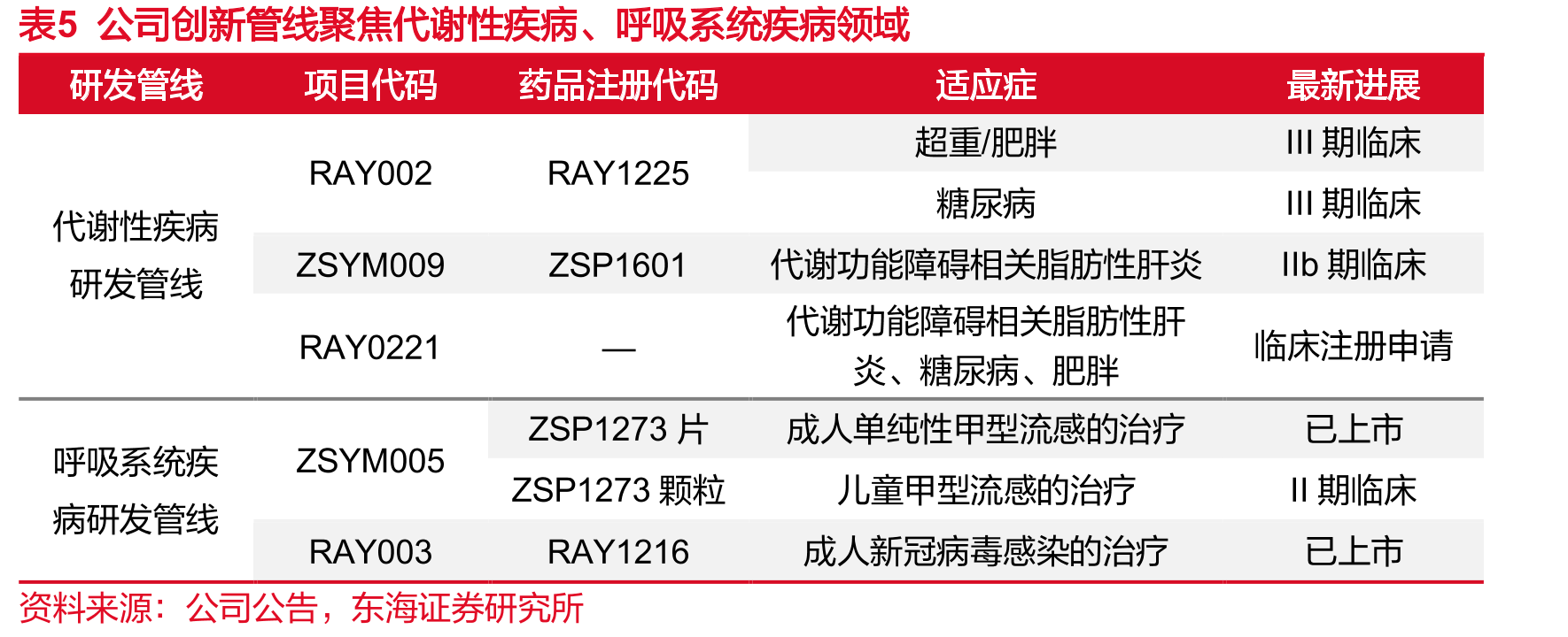 图23不同地区T2DM人群中的NAFLD患病率情况_第4页