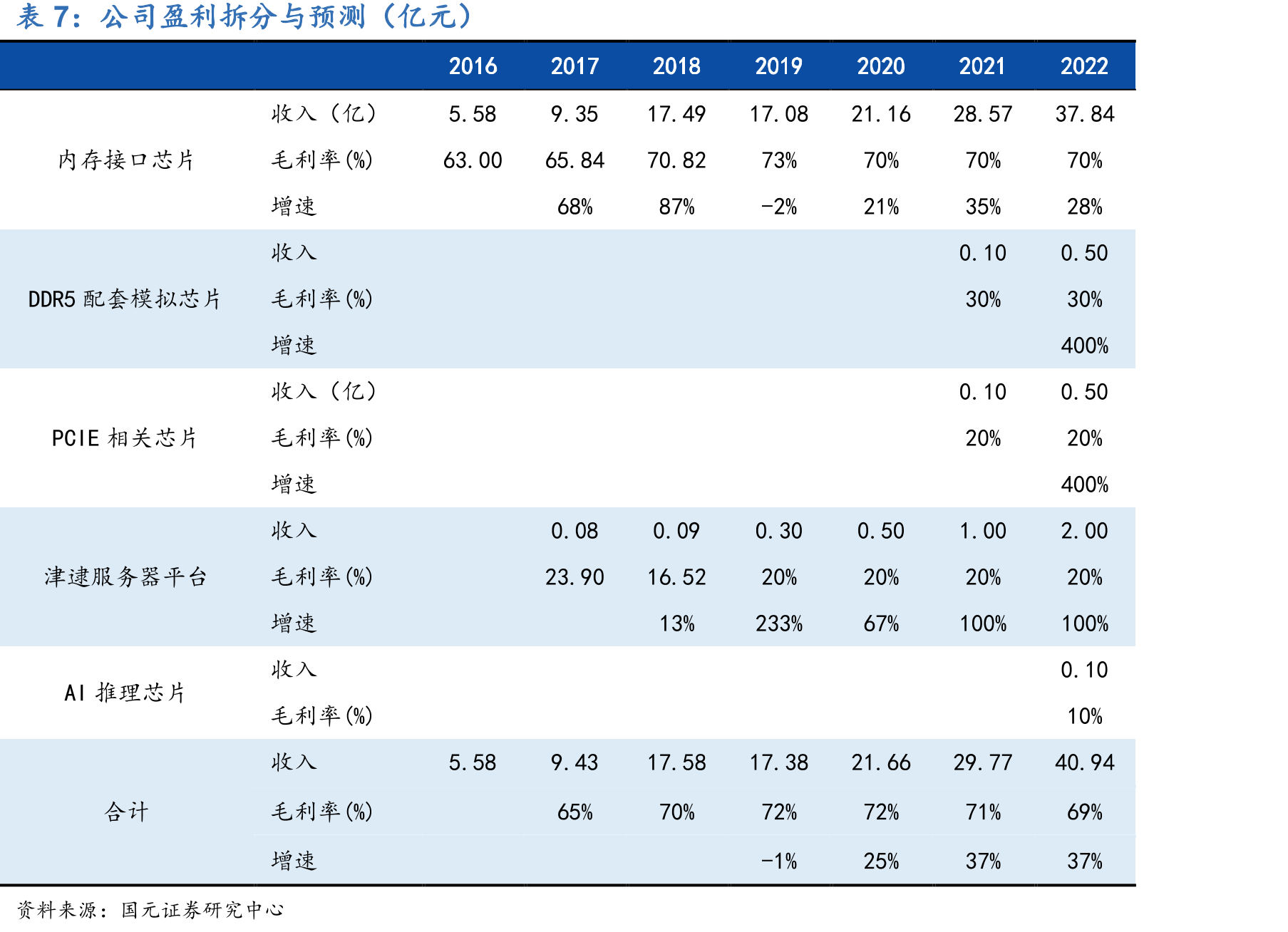 云、边、端三种场景对于芯片需求和应用场景_第2页