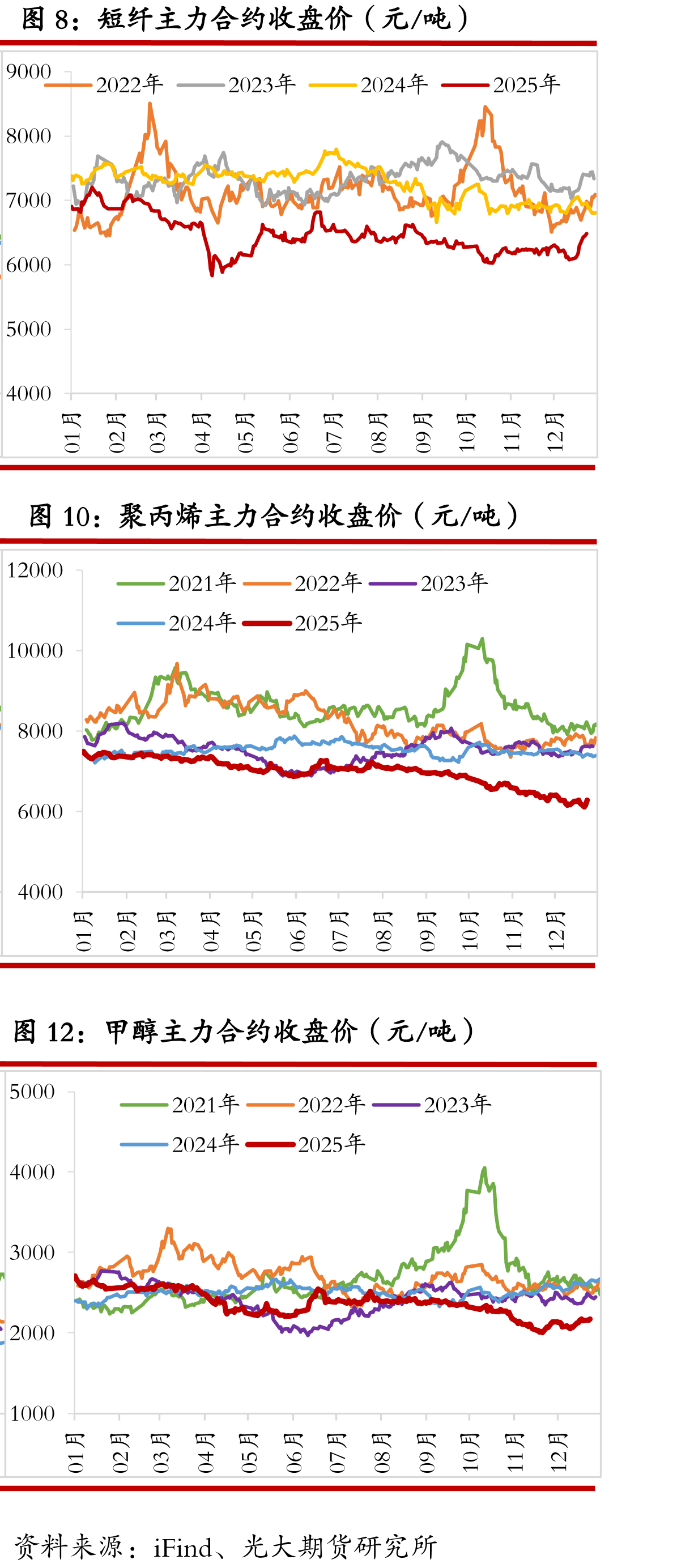 合成橡胶主力基差（元/吨）_第2页