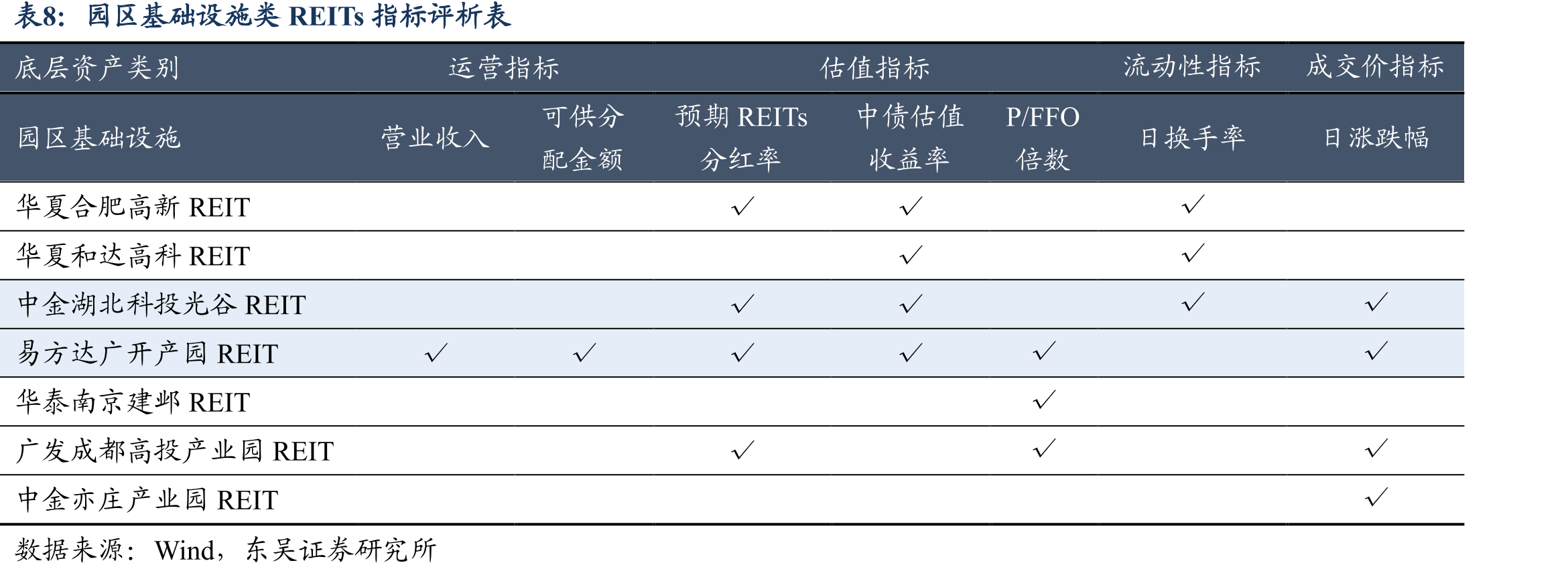 国泰君安济南能源供热REIT中债估值收益率时_第3页