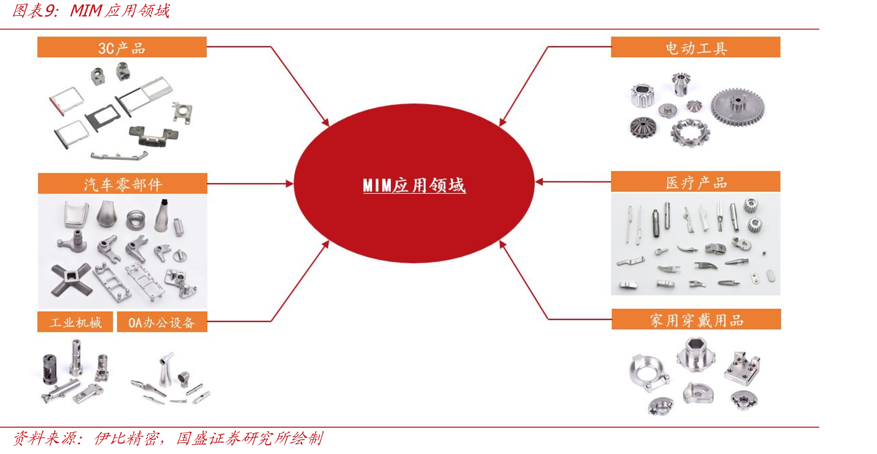 MIM在灵巧手领域的应用及优势_第3页