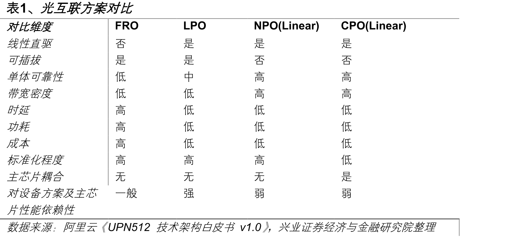 图6、亚马逊资本开支（百万美元）_第5页