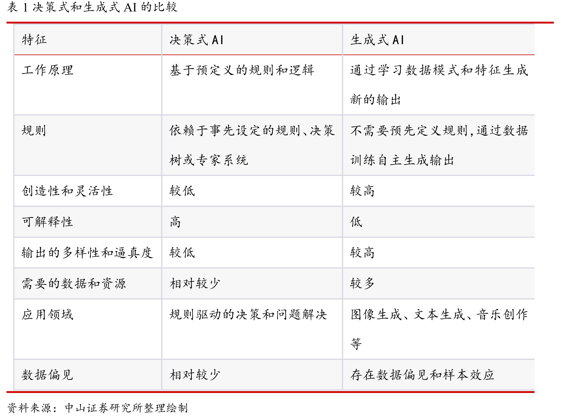 图1申万电子行业指数年初至今走势(截止至11月20日)_第3页