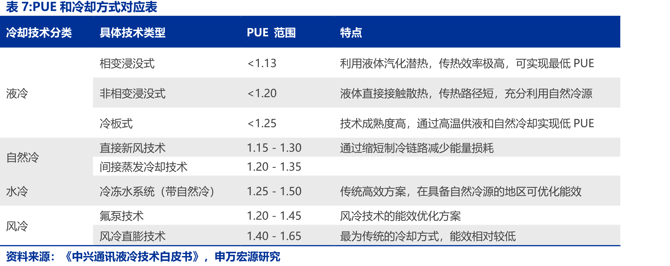 2020-2025E中国空分市场规模（亿元）及增速（%）_第3页