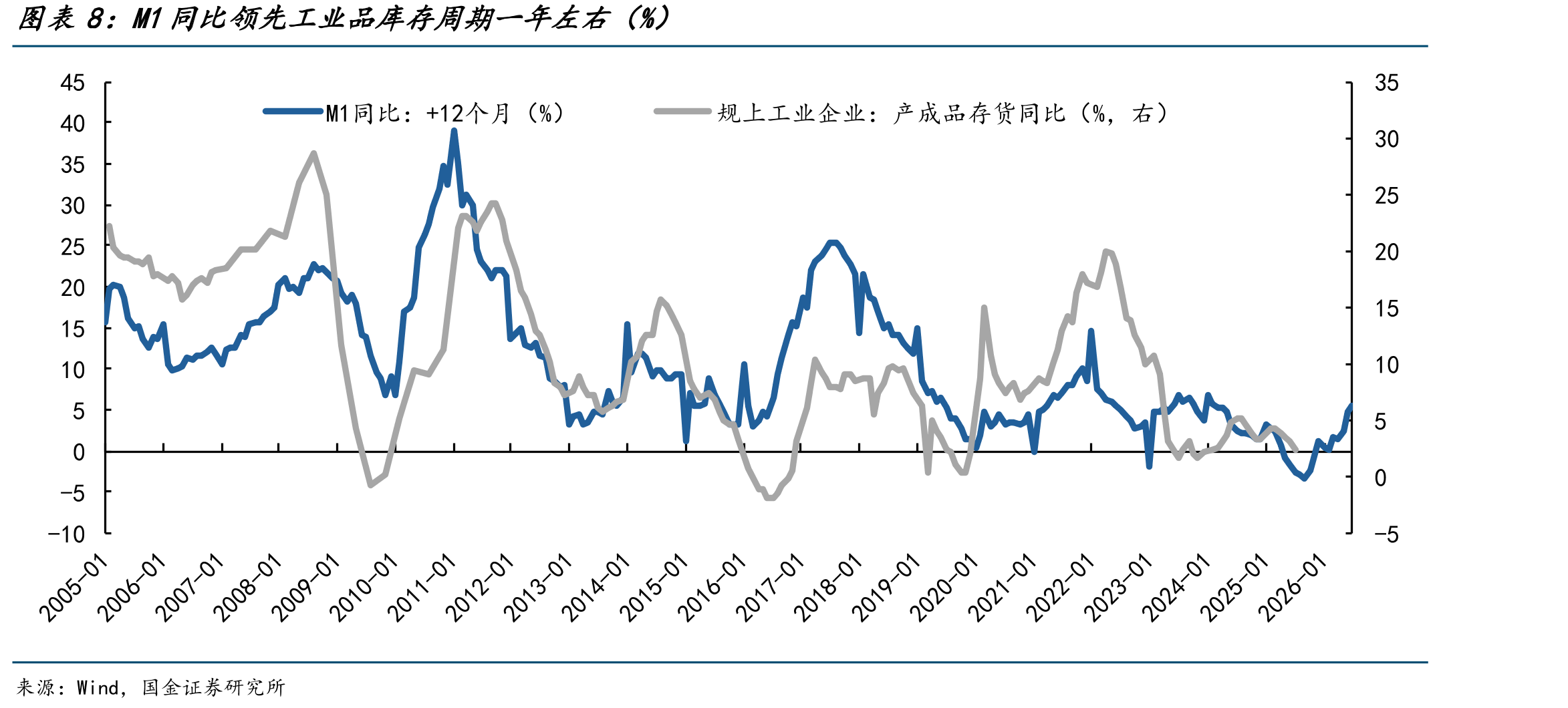 2019年中国居民家庭资产结构（%）_第3页