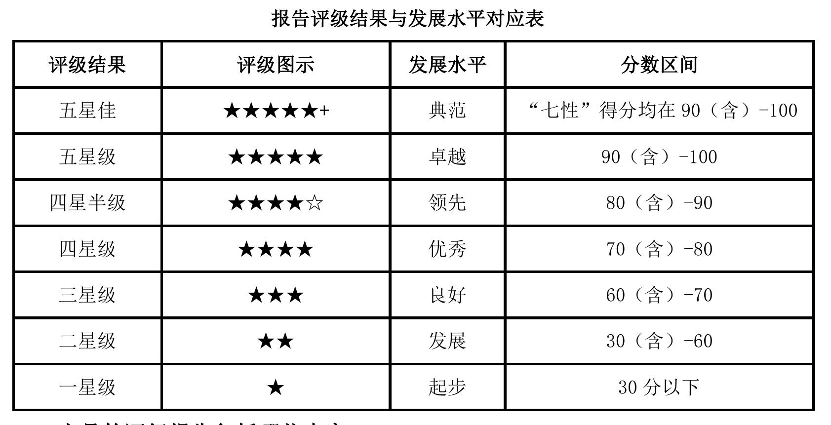 中国企业社会责任报告评级专家委员会_第2页